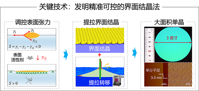 课题2