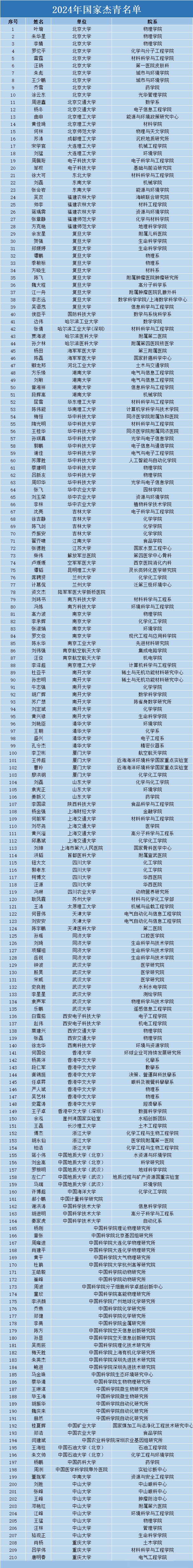 示例图片1